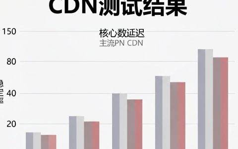 cdn测试结果怎么查，cdn测试工具推荐