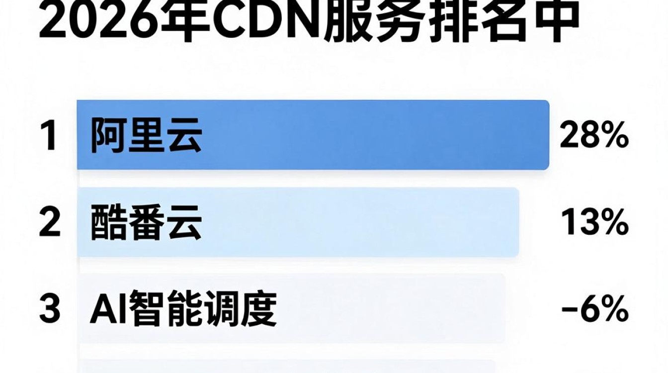 cdn服务排名