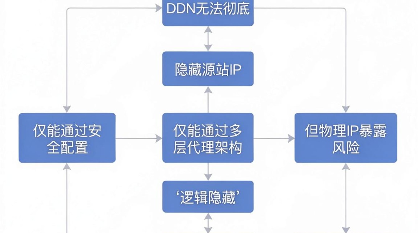 cdn藏ip cdn藏ip