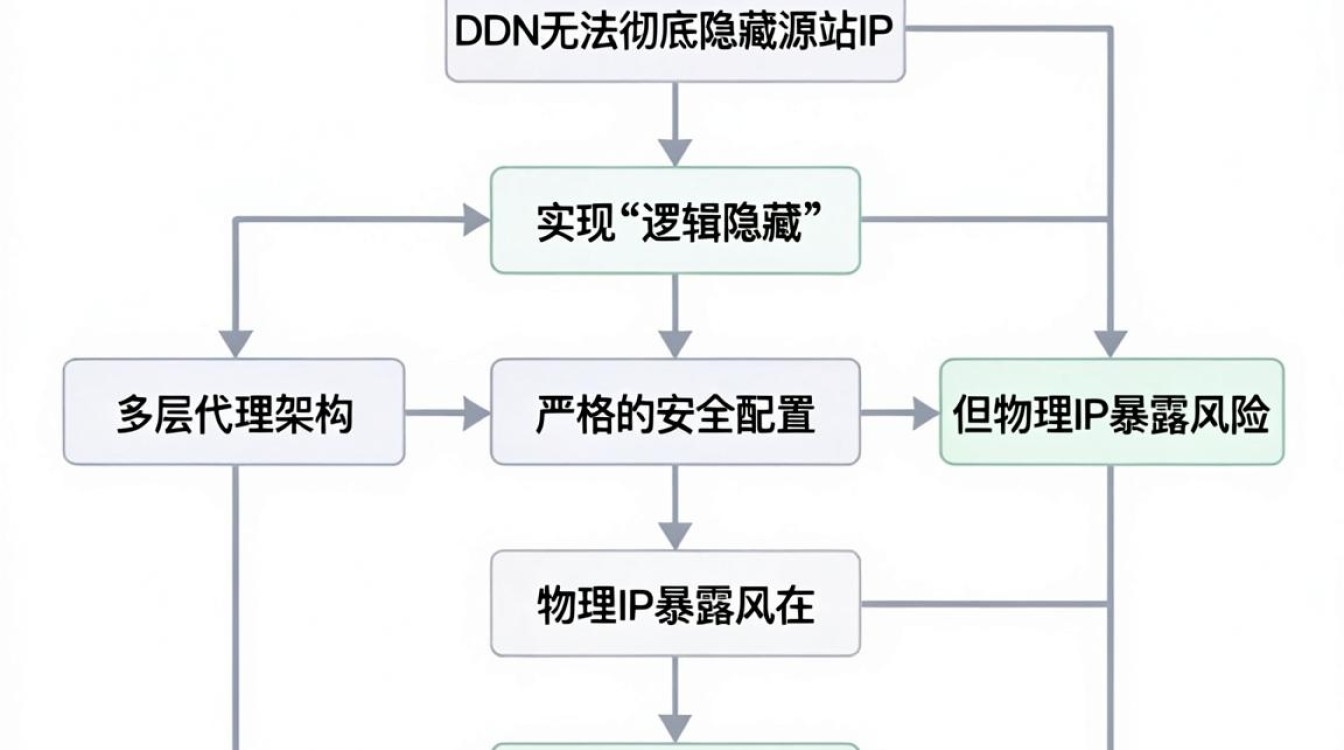 cdn藏ip cdn藏ip