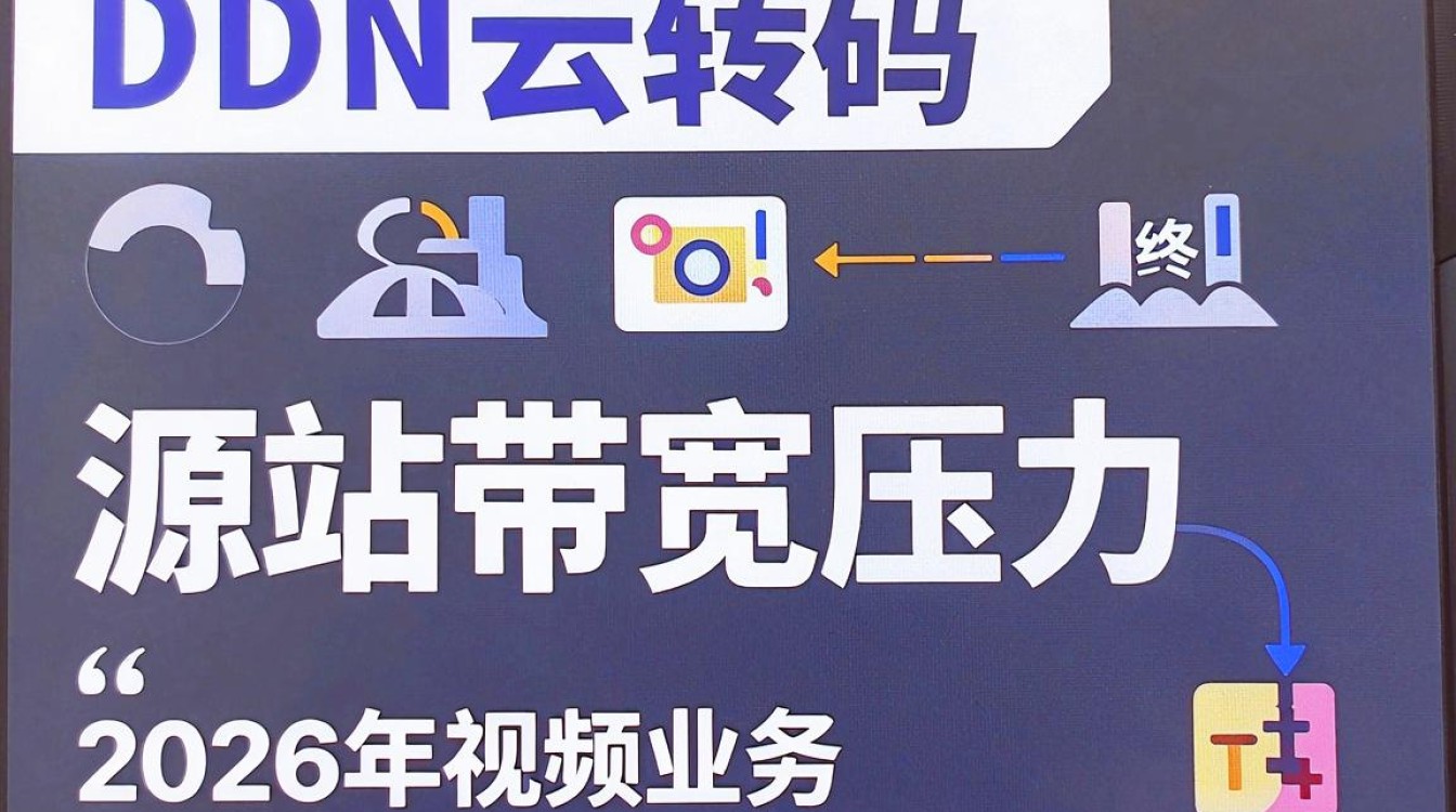 cdn 云转码 cdn 云转码