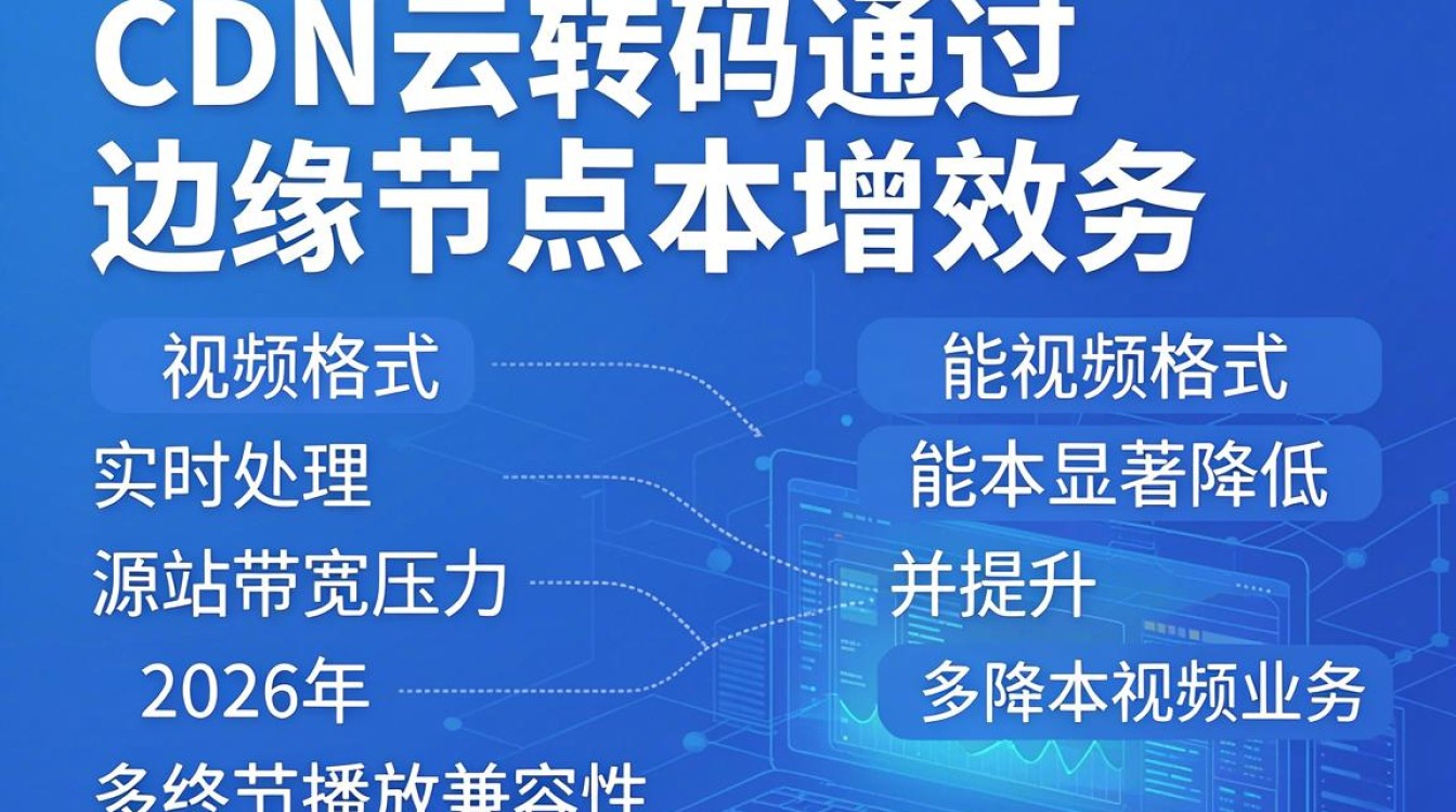 cdn 云转码 cdn 云转码