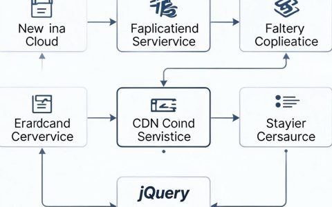 sae cdn jquery怎么用，sae cdn jquery配置教程