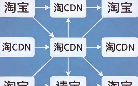 淘宝CDN地址是什么，淘宝cdn地址