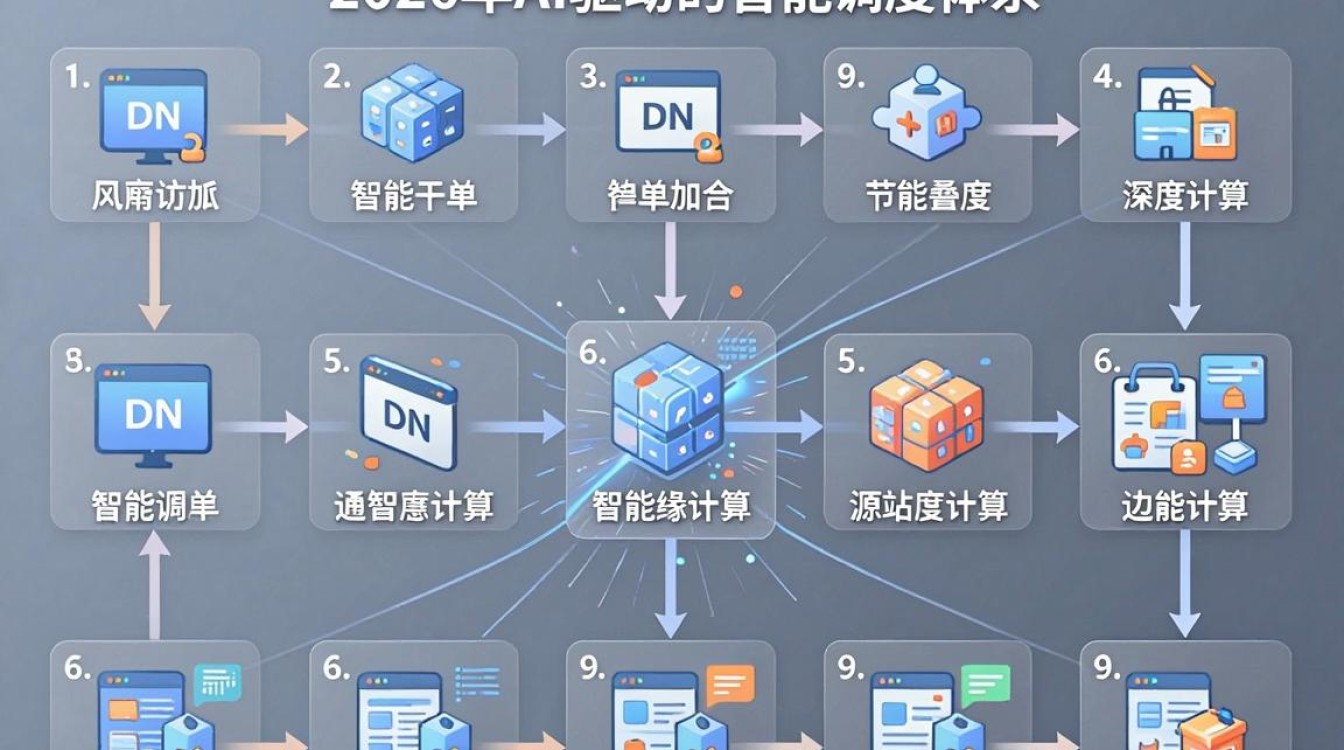 cdn是全 cdn是全