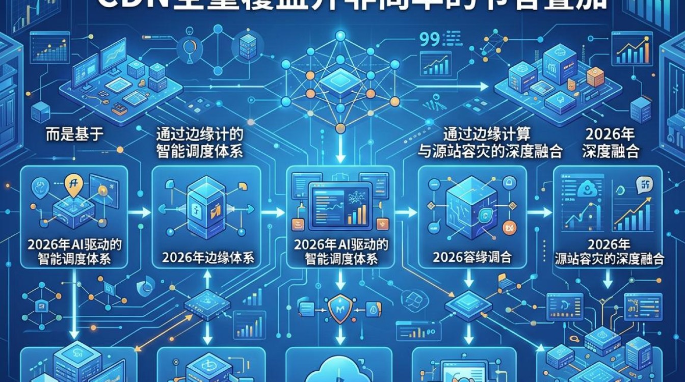 cdn是全 cdn是全