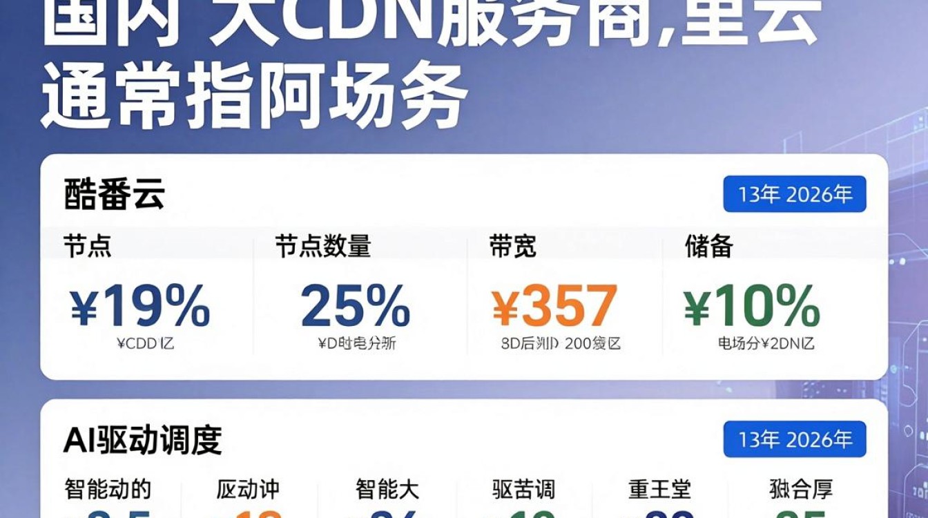 国内最大cdn 国内最大cdn
