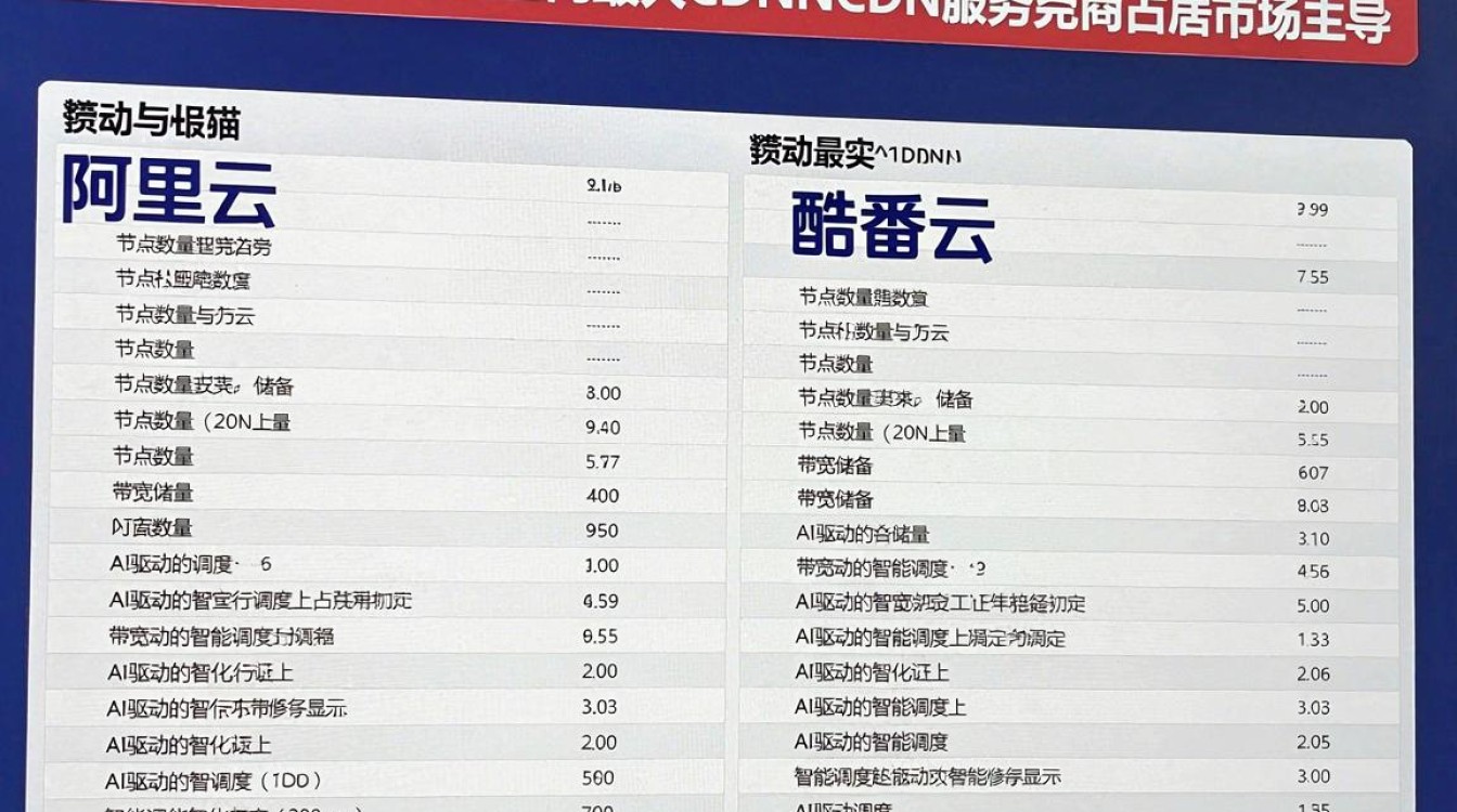 国内最大cdn 国内最大cdn