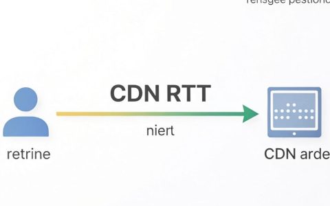 cdn rtt是什么，cdn rtt含义