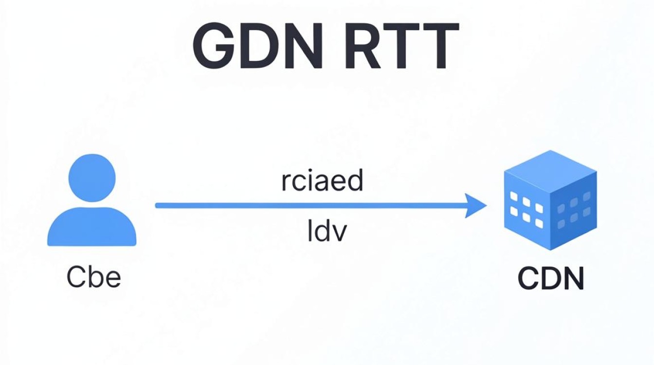 cdn rtt含义 cdn rtt含义