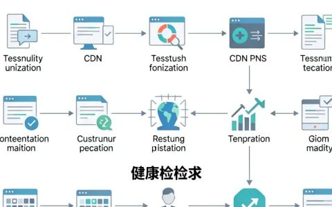 如何多个CDN加速？多个CDN配置方法