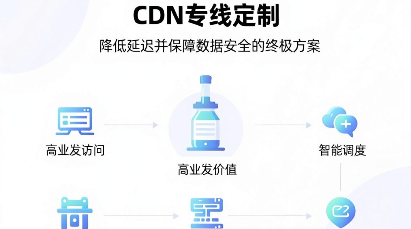 cdn专线定制 cdn专线定制