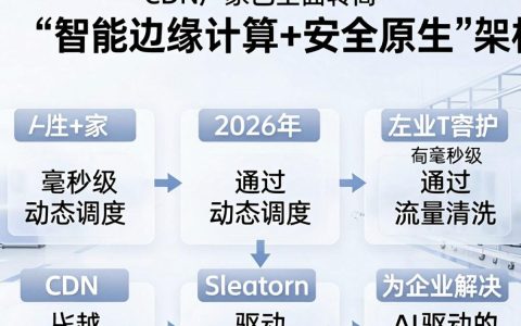 专业cdn厂家哪家强？专业cdn厂家推荐