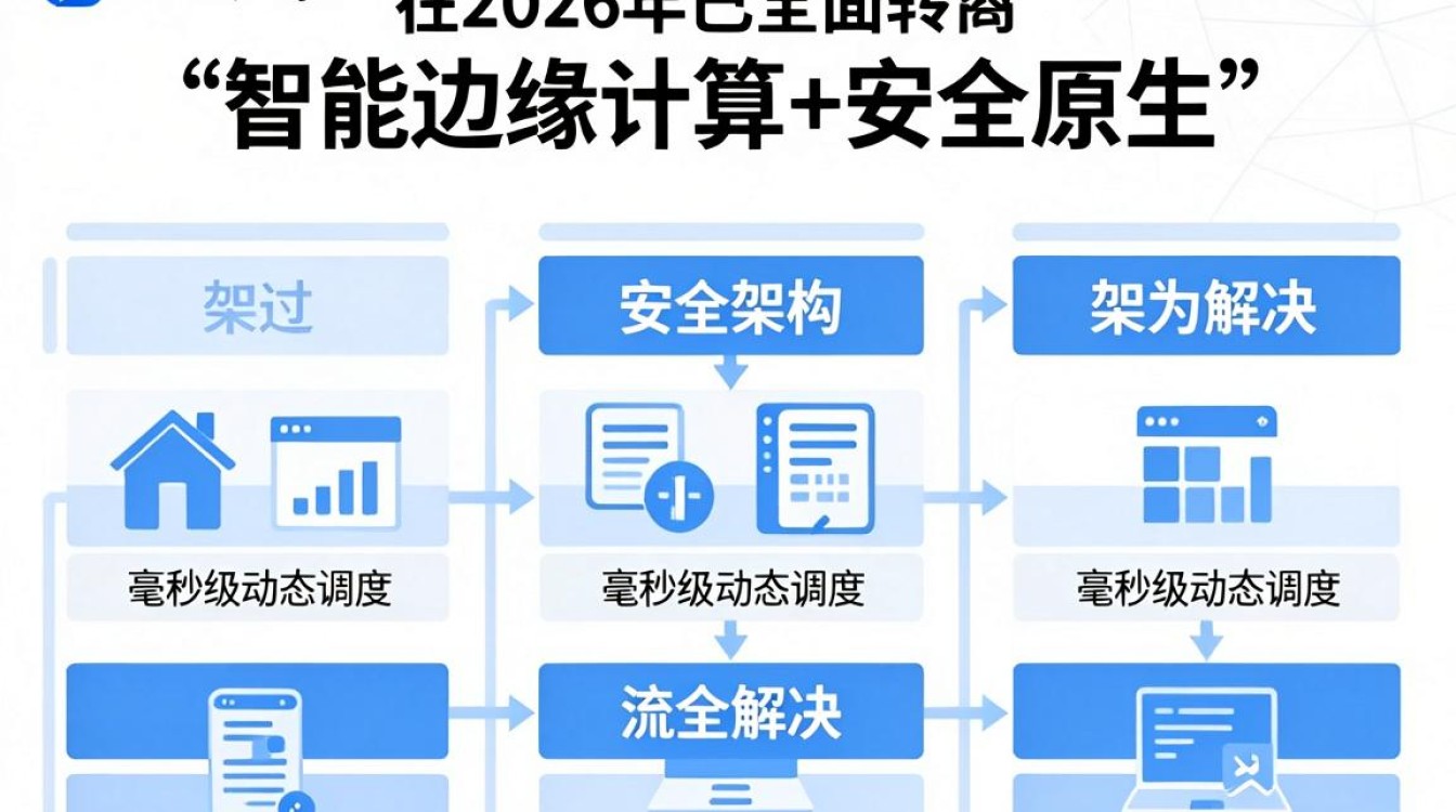 专业cdn厂家 专业cdn厂家