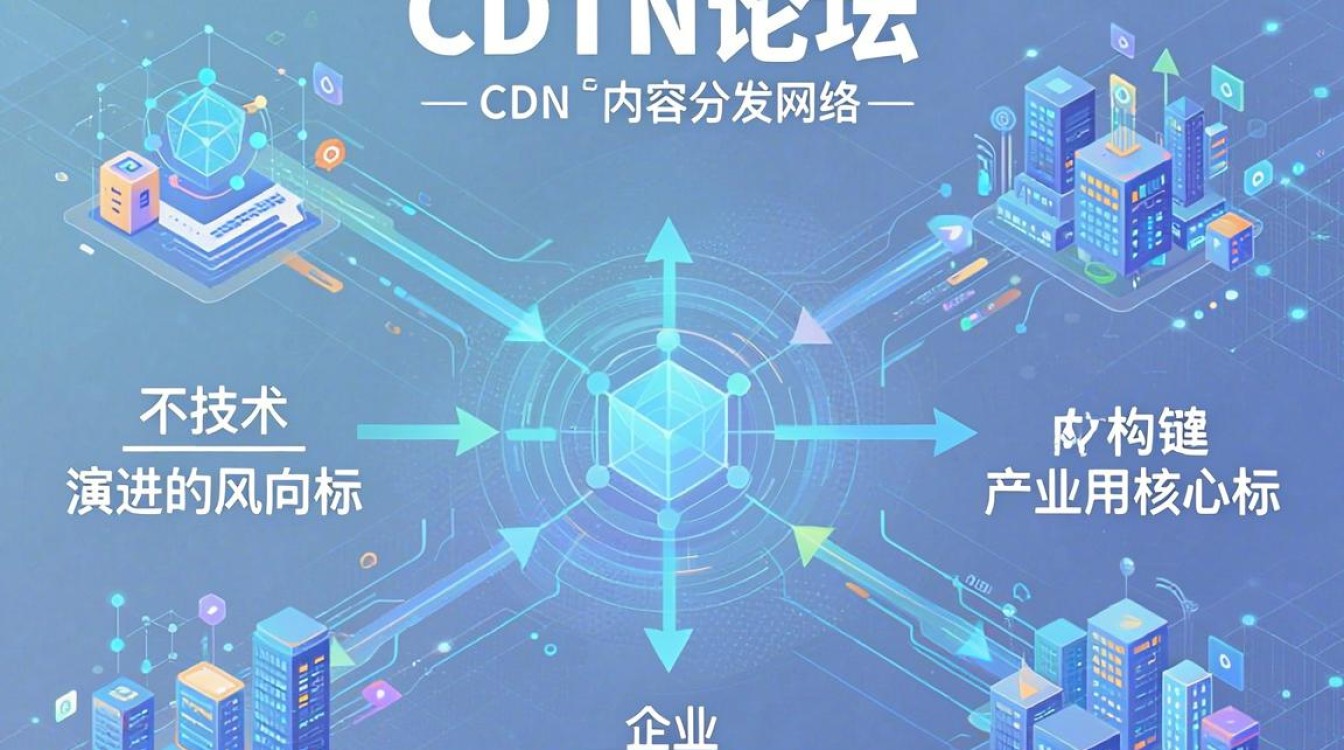 全球cdn论坛