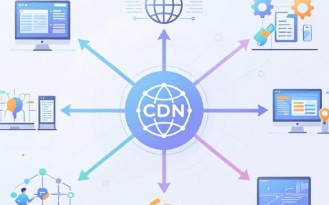 全球cdn论坛