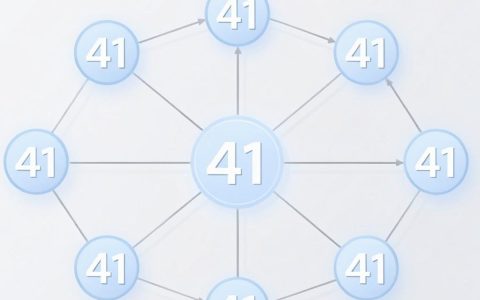 41cdn是什么，41cdn加速服务怎么样