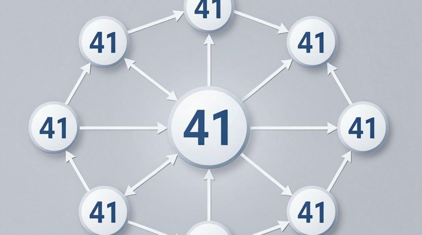 41cdn 41cdn