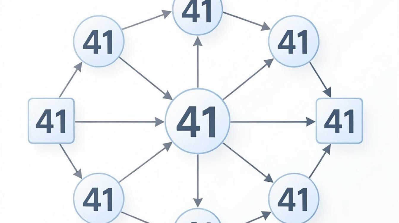 41cdn 41cdn