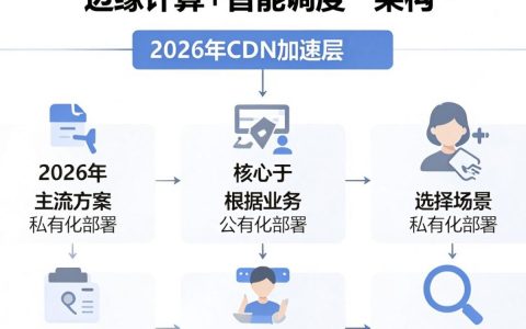 cdn搭建layer教程，layer怎么配置cdn加速