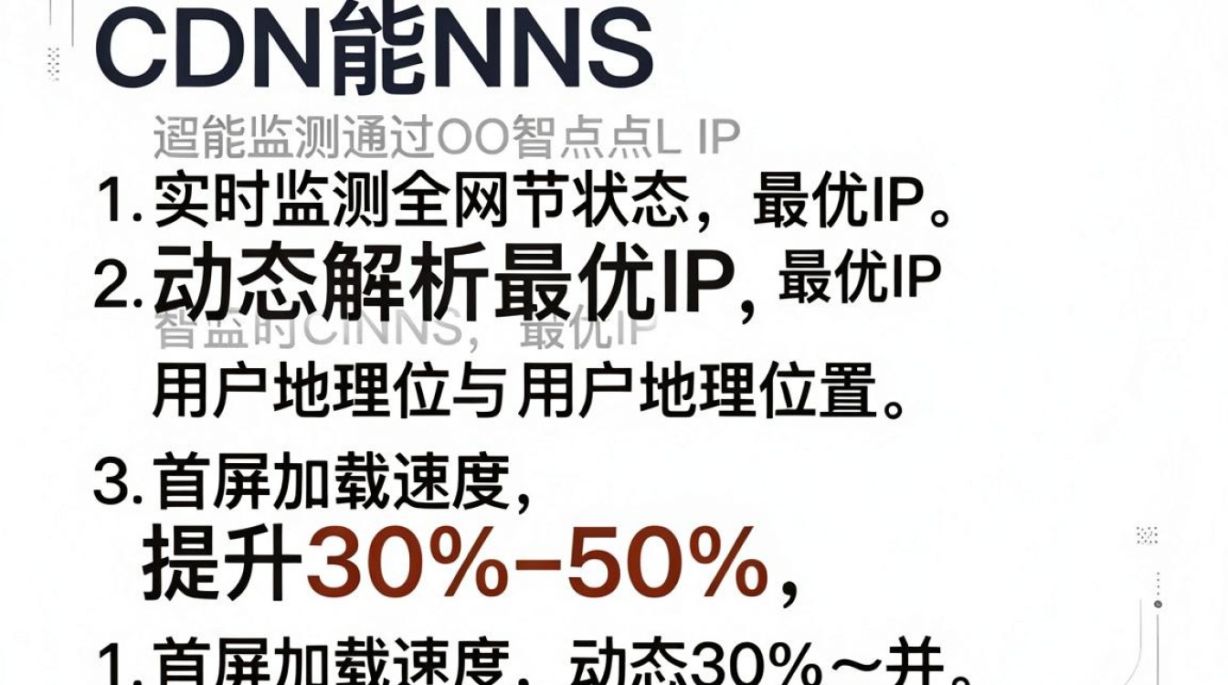 cdn智能dns cdn智能dns