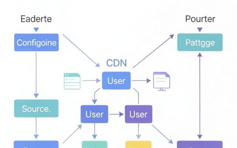 发布cdn缓存，cdn缓存怎么设置