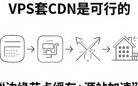 vps套cdn怎么用，vps套cdn教程