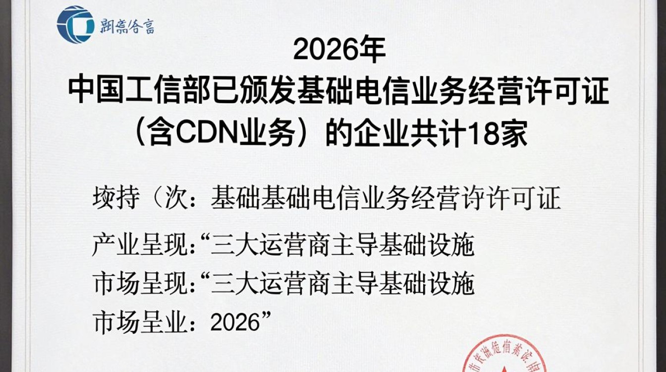 cdn牌照统计 cdn牌照统计