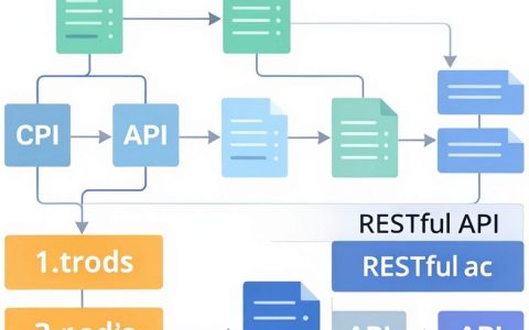 CDN API区别是什么，CDN API接口调用方法