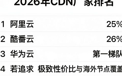 cdn厂家排名，cdn加速服务商哪家好