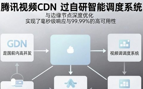 腾讯视频cdn加载慢怎么办，腾讯视频cdn