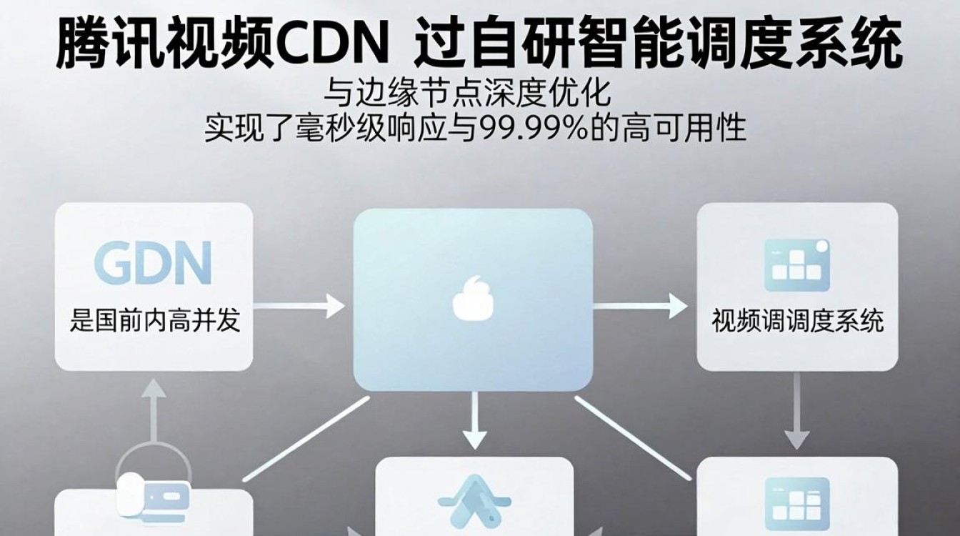 腾讯视频 cdn 腾讯视频 cdn