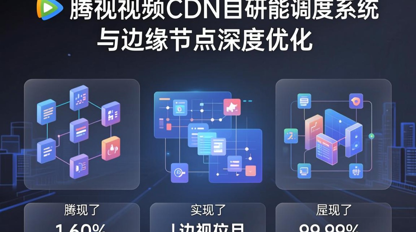 腾讯视频 cdn 腾讯视频 cdn
