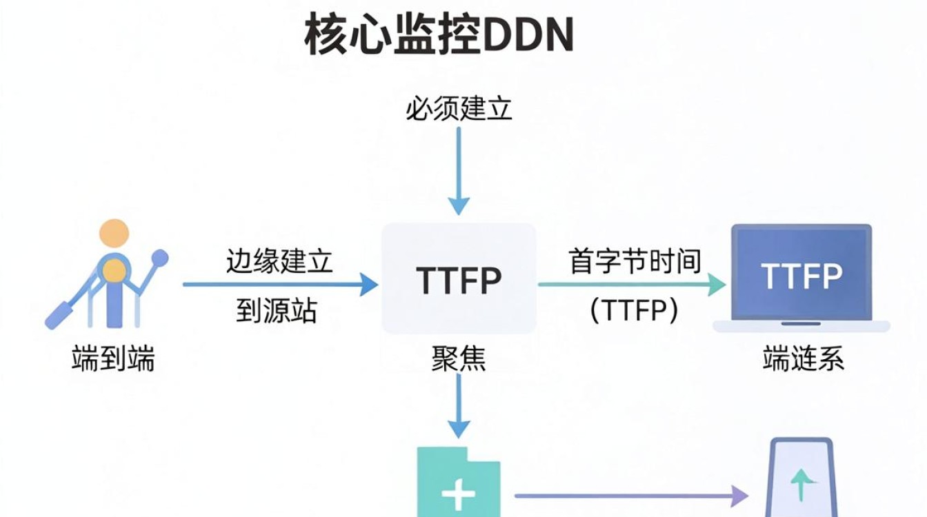 cdn监控指标 cdn监控指标