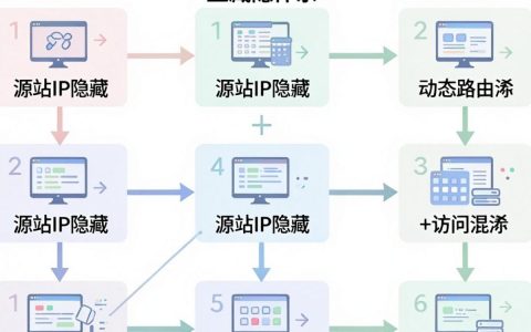 cdn隐藏路径是什么，cdn隐藏路径怎么设置