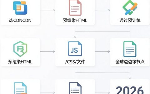 静态cdn系统怎么搭建，静态cdn系统