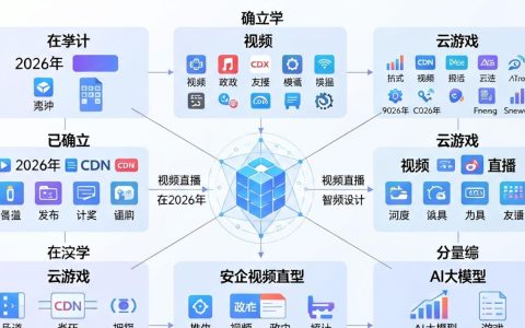 华为cdn部门是做什么的，华为cdn部门