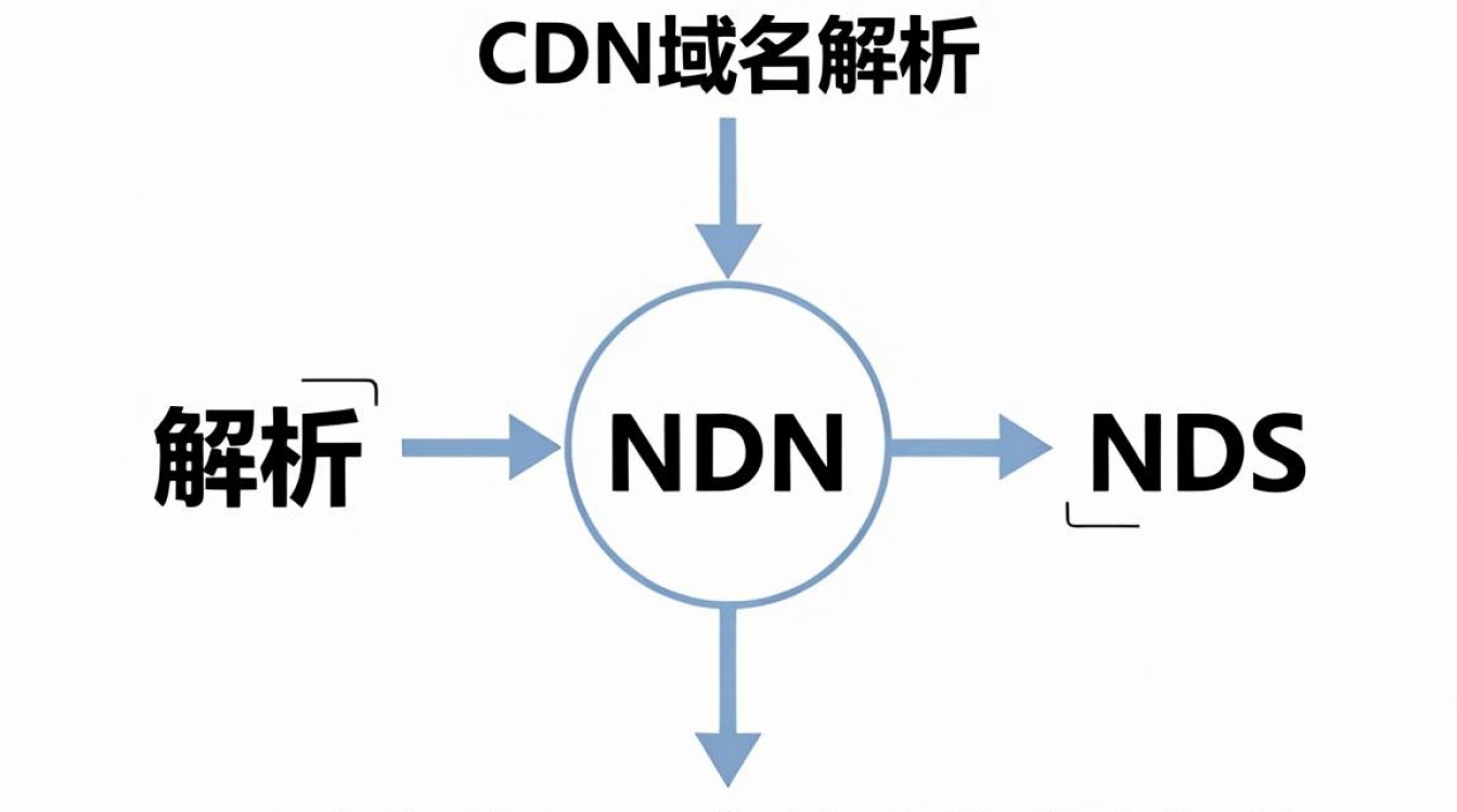 cdn nds解析 cdn nds解析