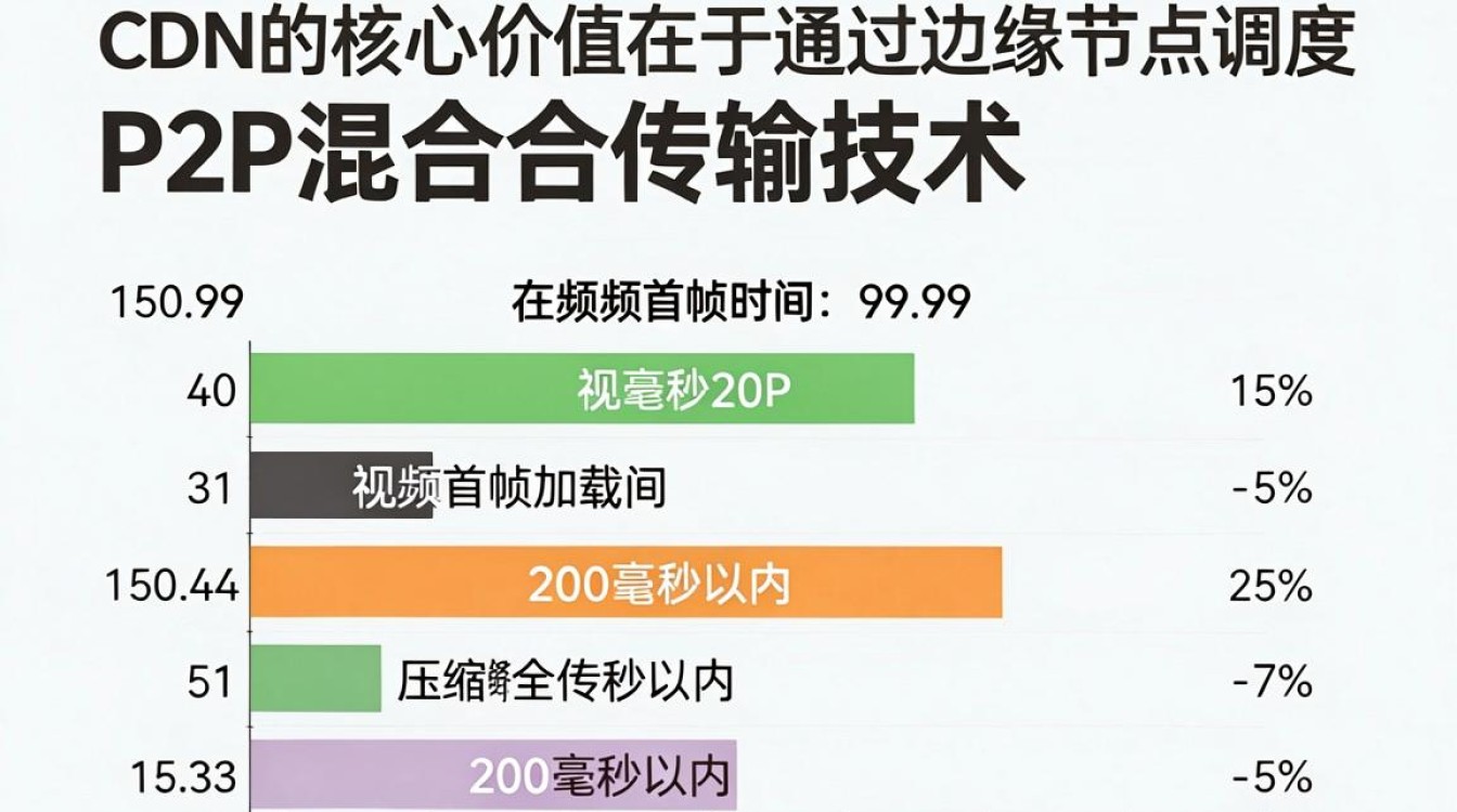 短视频 cdn 短视频 cdn