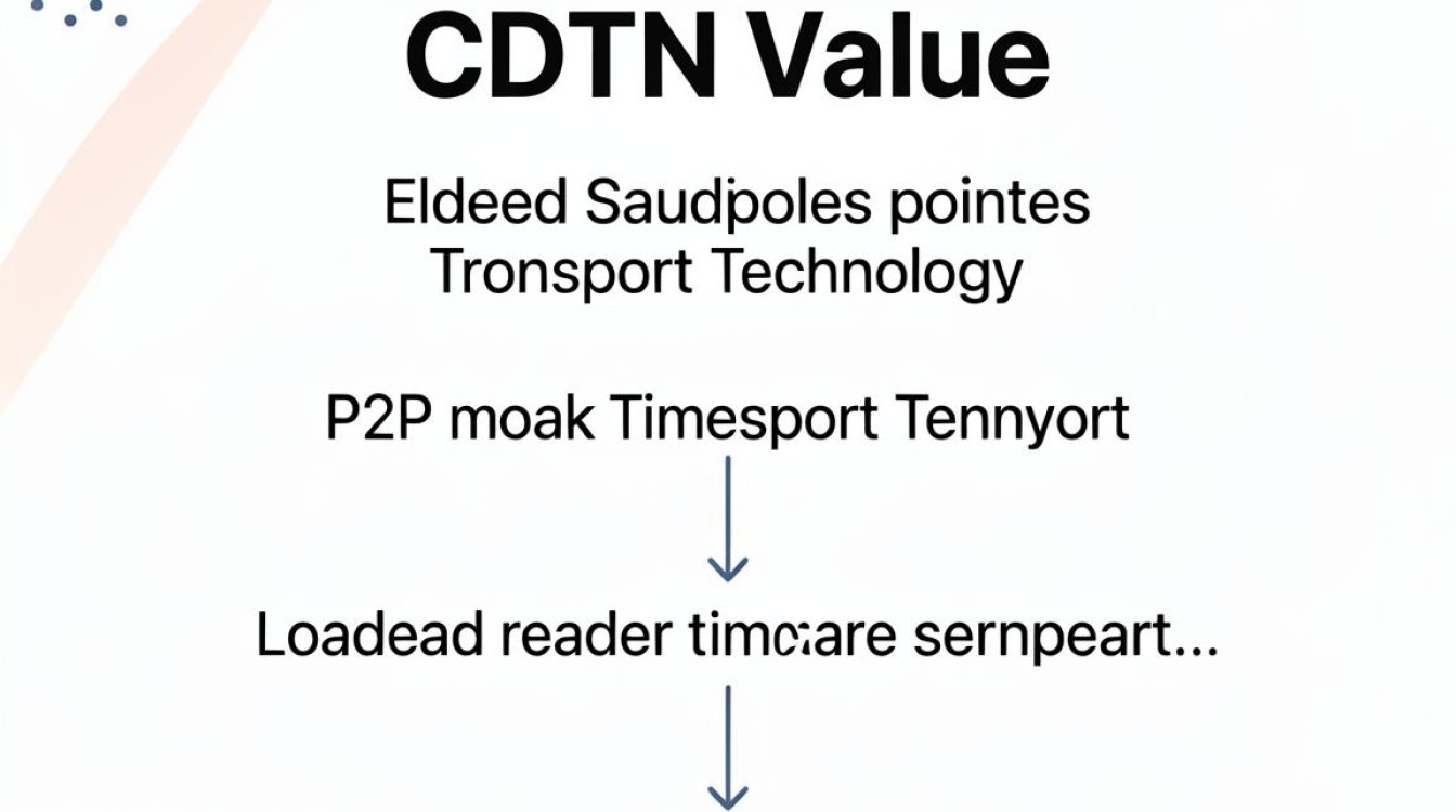 短视频 cdn 短视频 cdn