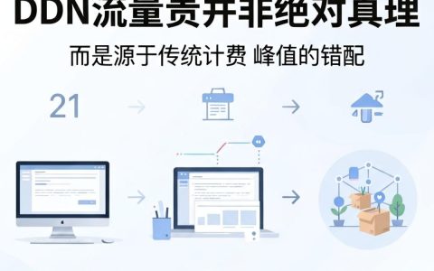 cdn流量贵怎么办？cdn流量费用