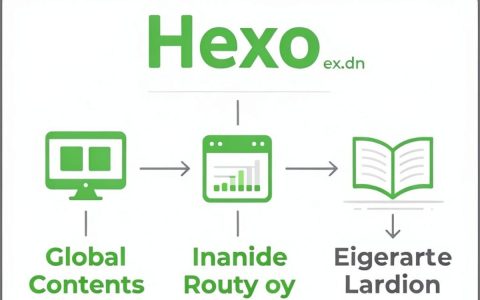 hexo.cdn配置报错怎么办，hexo博客部署加速