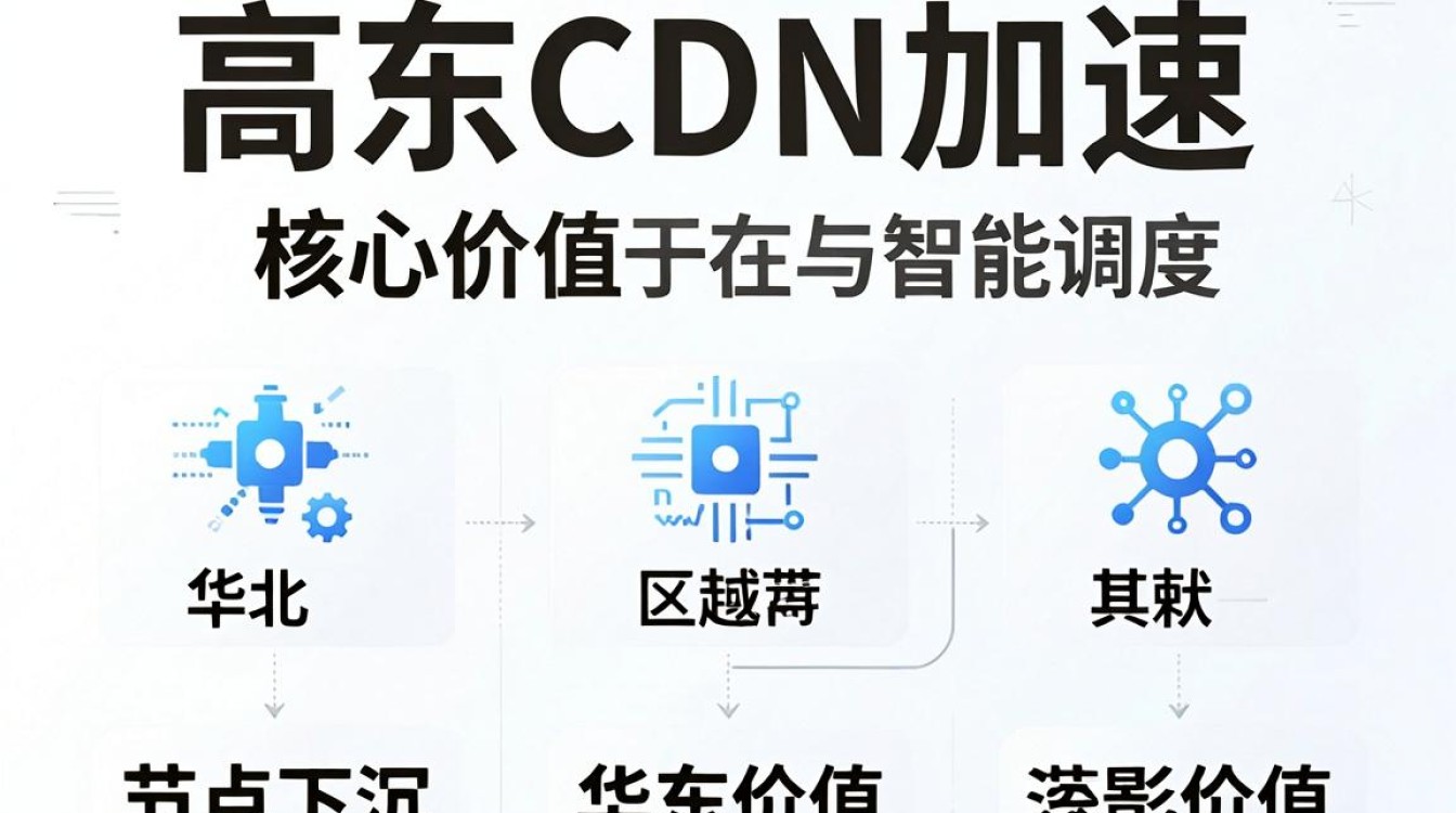 山东cdn加速 山东cdn加速