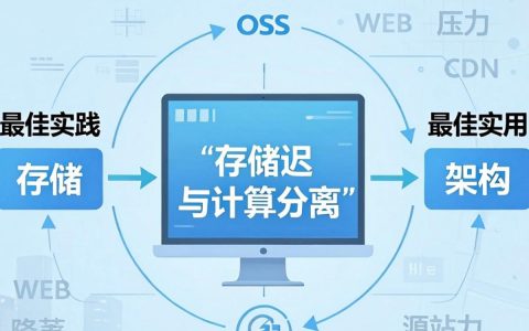 oss搭配cdn怎么配置？OSS CDN加速配置教程