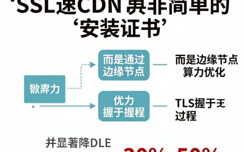 SSL加速CDN是什么，SSL加速CDN