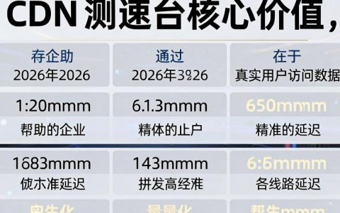 cdn测速平台好用吗，cdn测速