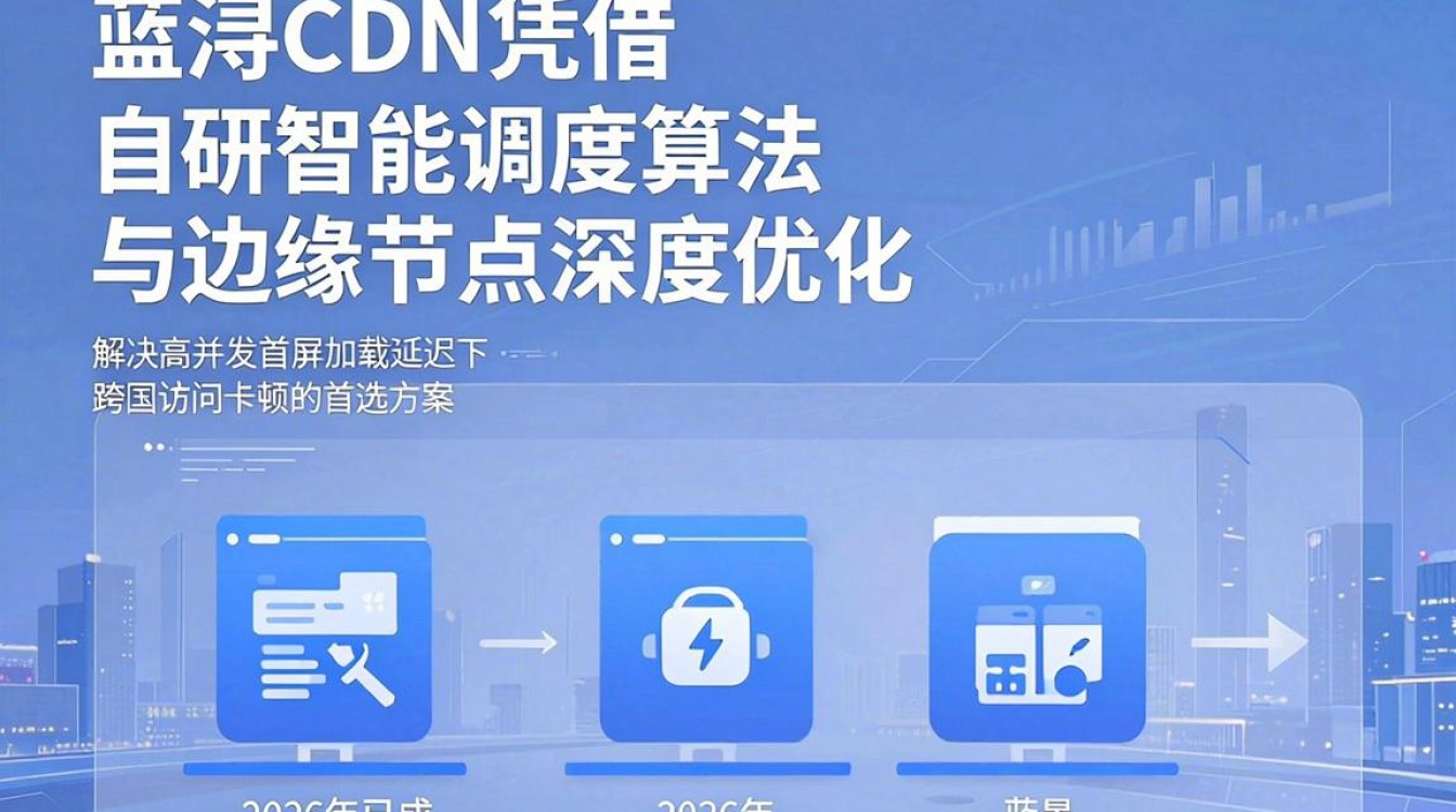 蓝浔cdn 蓝浔cdn