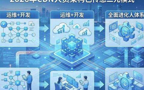 cdn人员架构，cdn运维人员岗位职责与技能要求