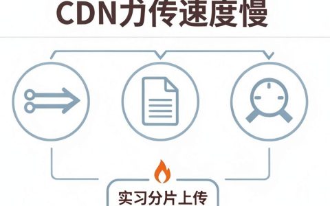 cdn上传很慢怎么办，cdn上传速度慢解决方法