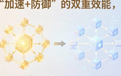 蜜罐和cdn
